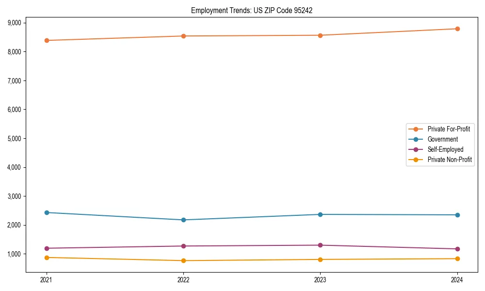 Long-term employment trends in 