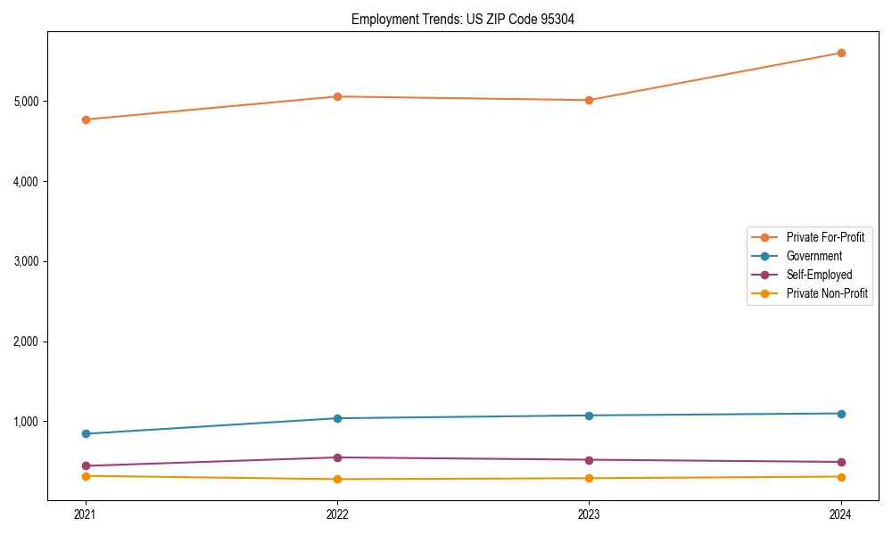 Long-term employment trends in 