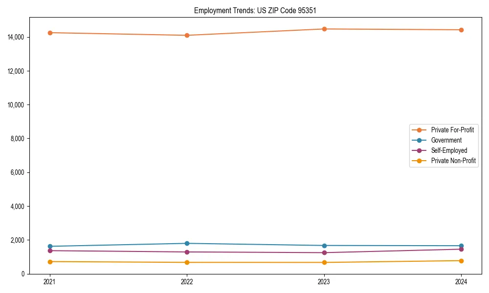 Long-term employment trends in 