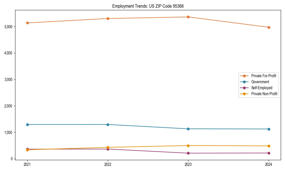Long-term employment trends in 