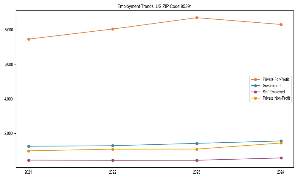 Long-term employment trends in 