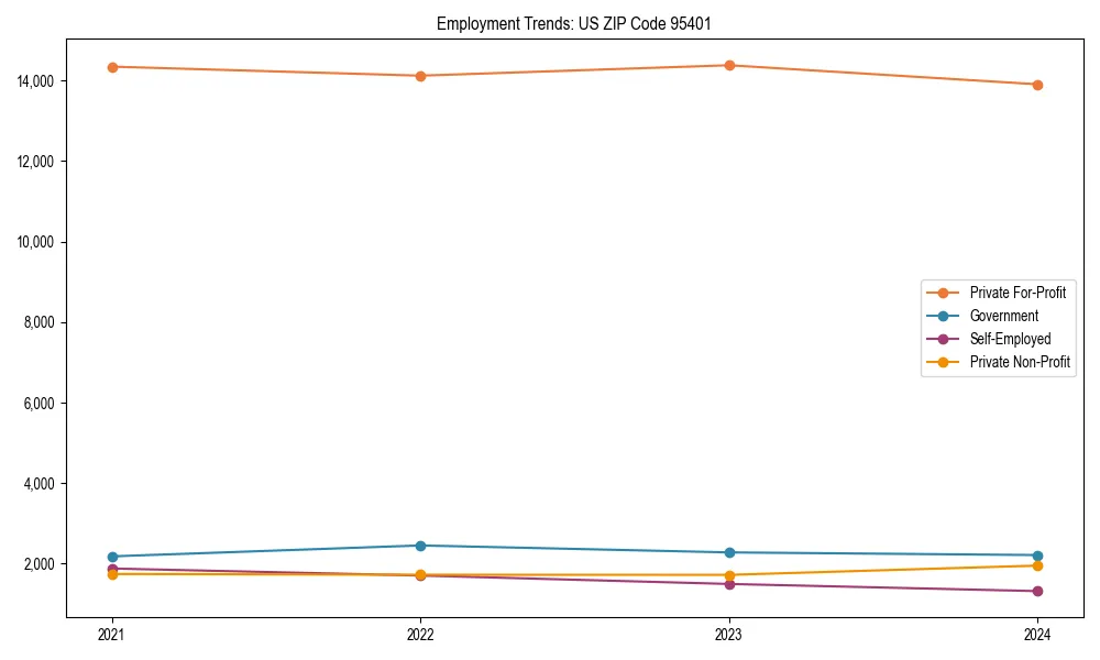 Long-term employment trends in 