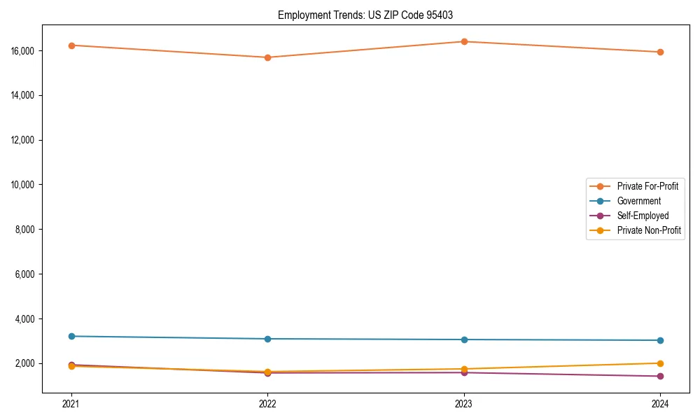 Long-term employment trends in 