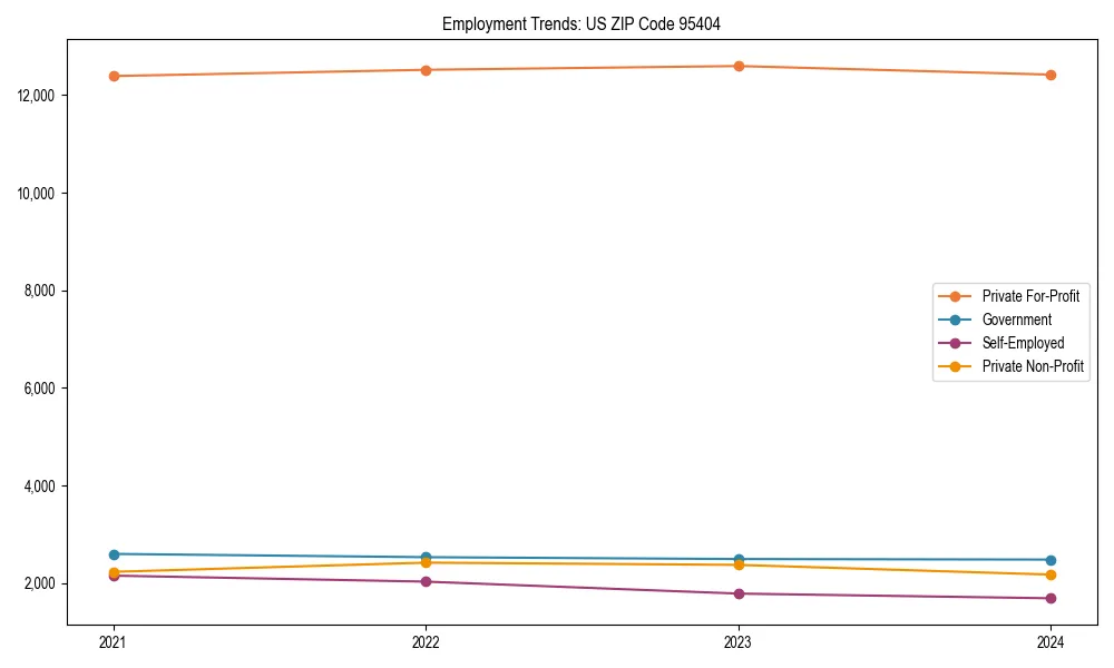 Long-term employment trends in 