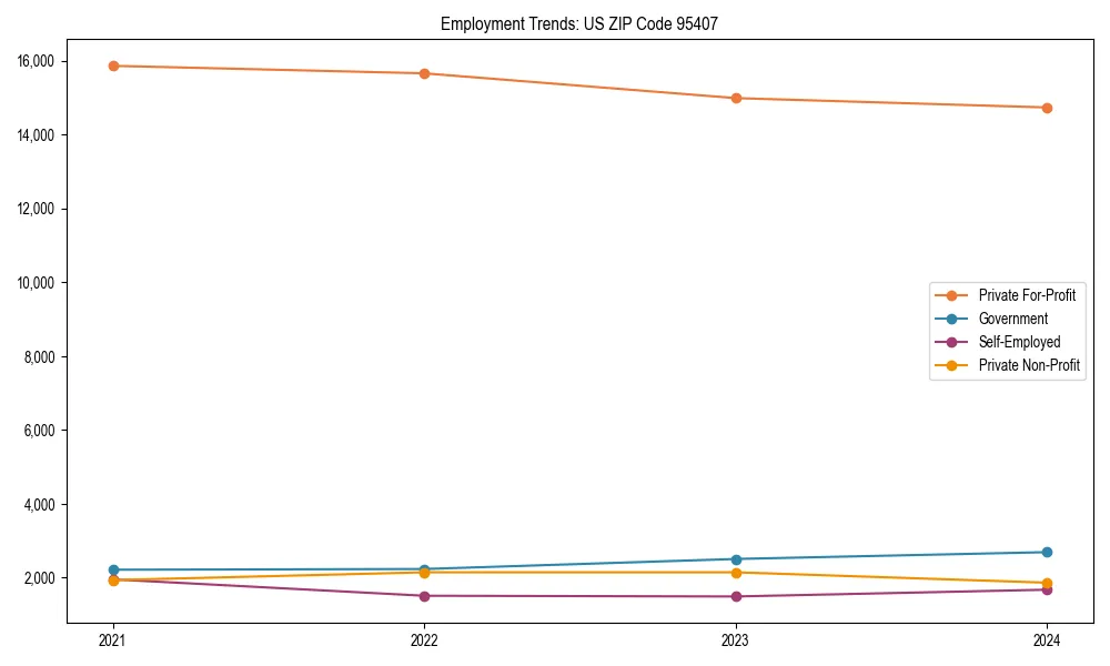Long-term employment trends in 