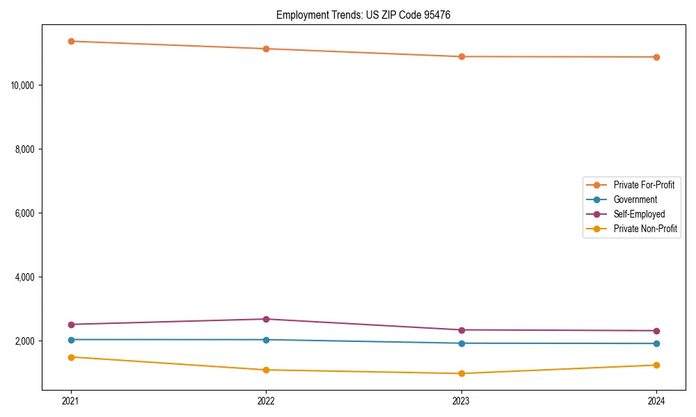 Long-term employment trends in 