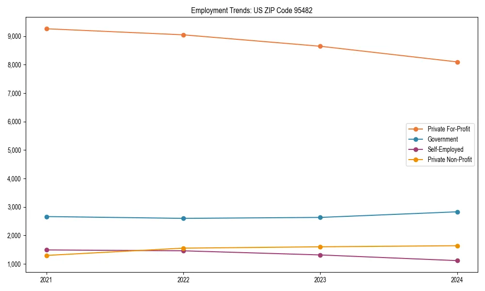 Long-term employment trends in 