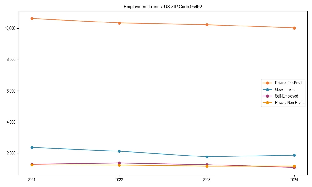 Long-term employment trends in 