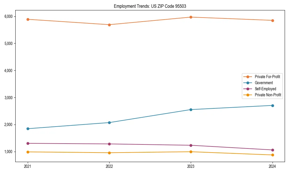 Long-term employment trends in 