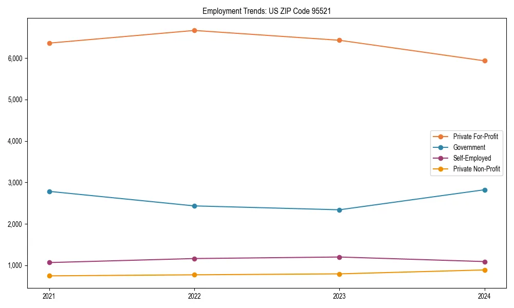 Long-term employment trends in 