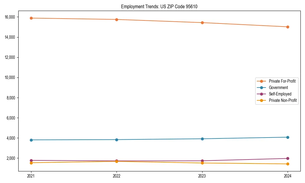 Long-term employment trends in 