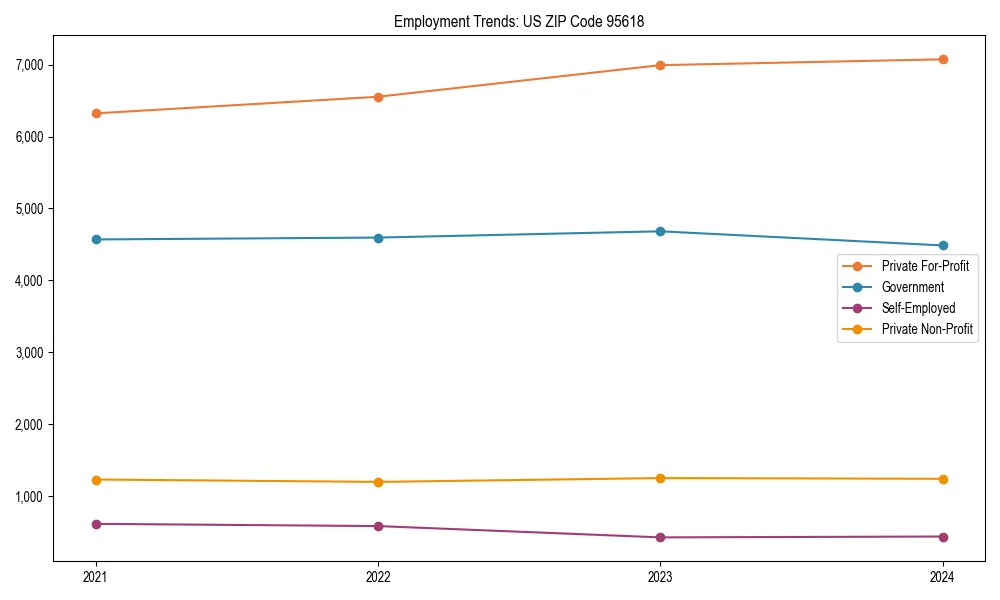 Long-term employment trends in 