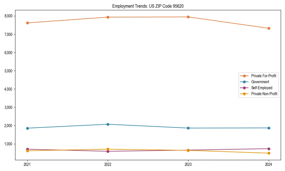 Long-term employment trends in 