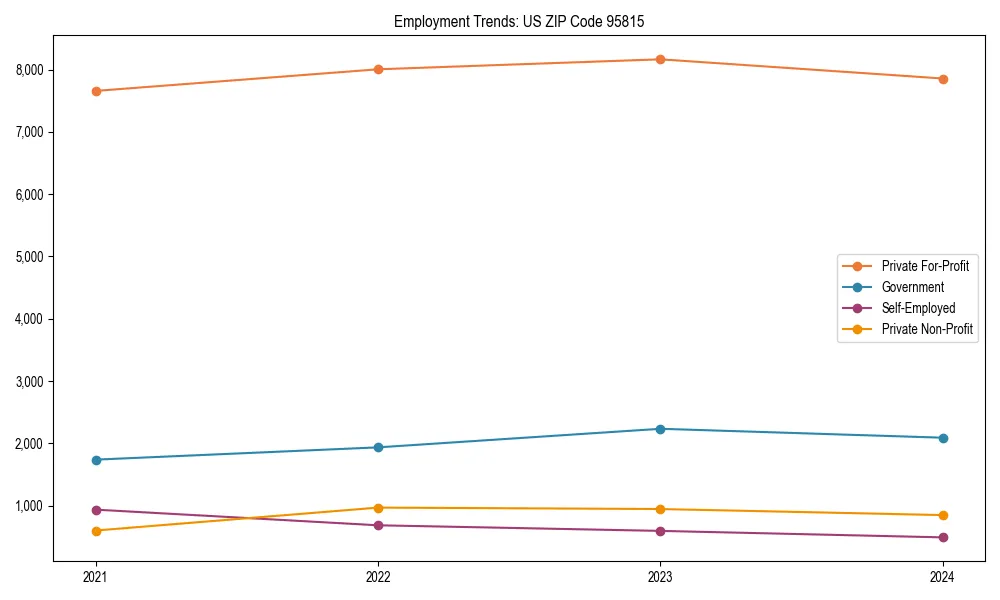 Long-term employment trends in 
