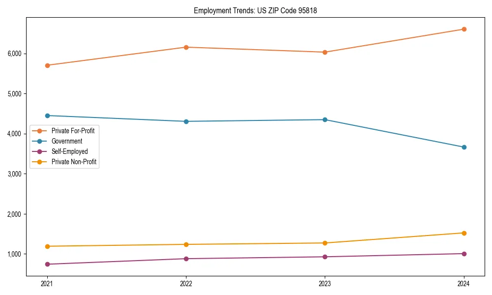Long-term employment trends in 