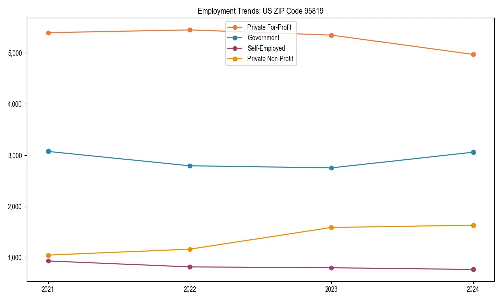 Long-term employment trends in 
