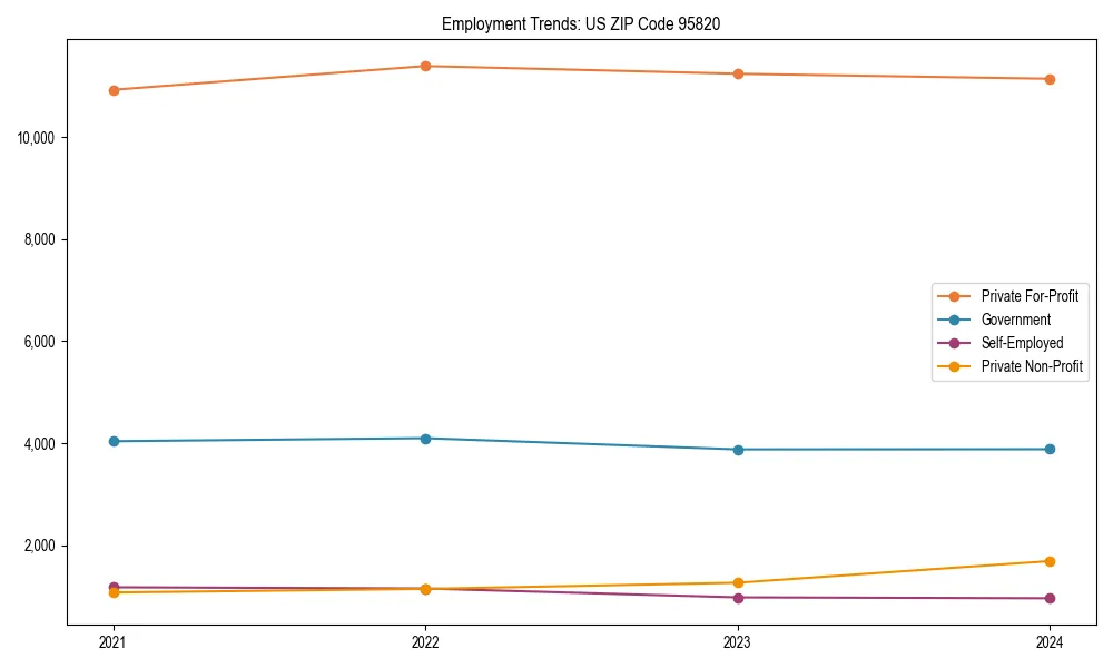Long-term employment trends in 