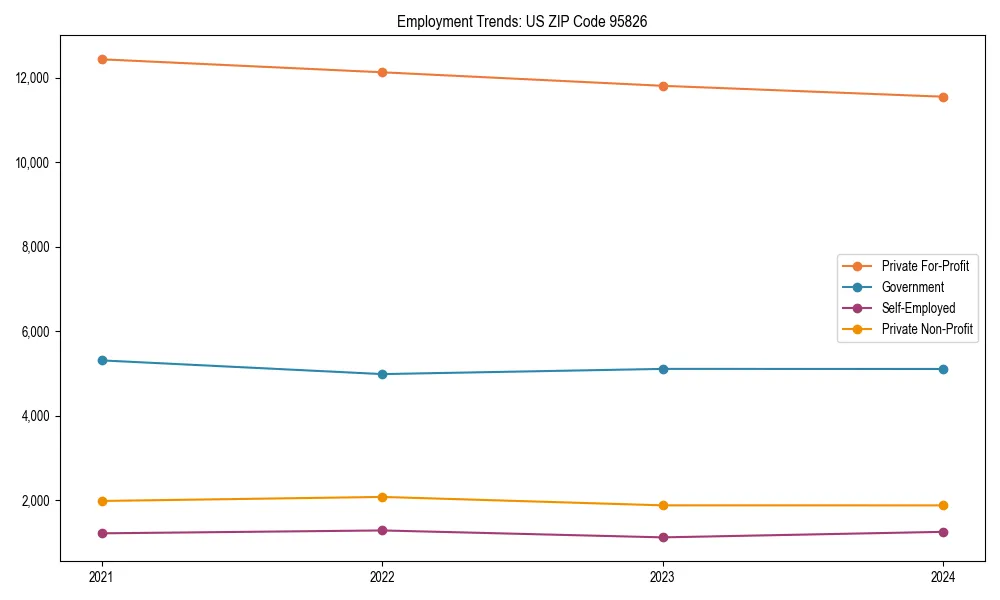 Long-term employment trends in 