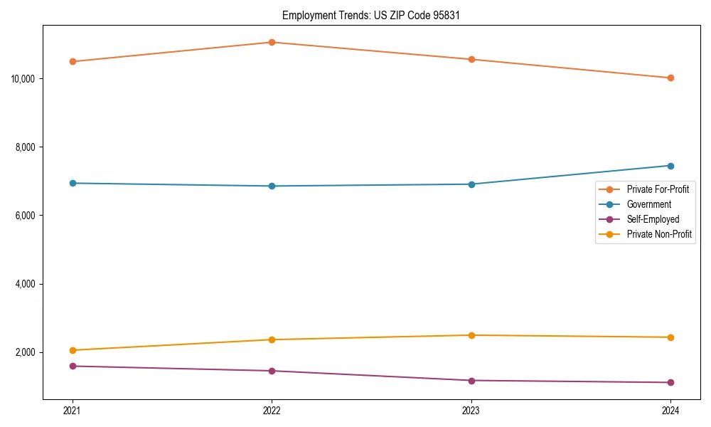 Long-term employment trends in 
