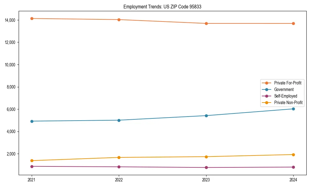 Long-term employment trends in 