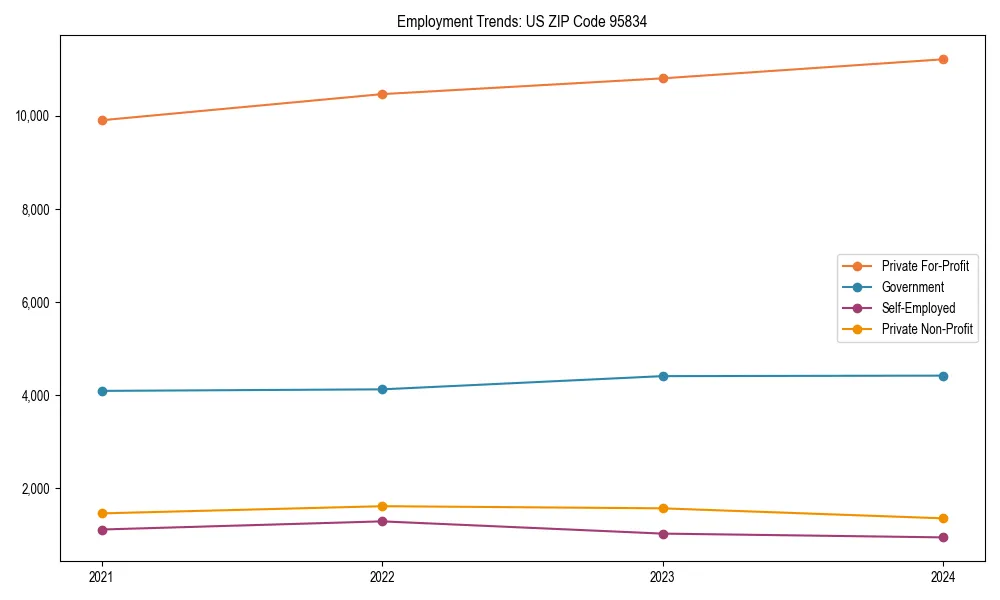 Long-term employment trends in 