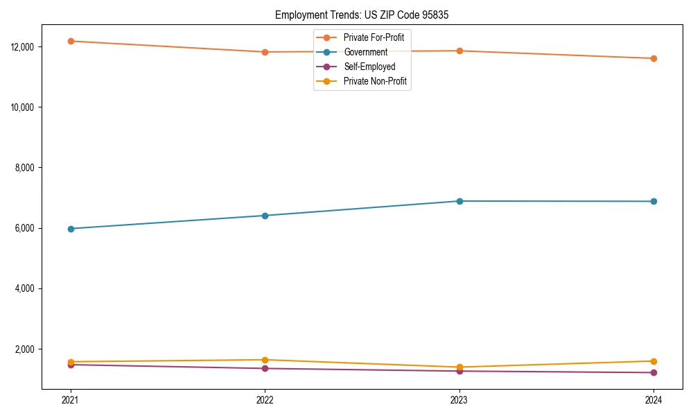 Long-term employment trends in 