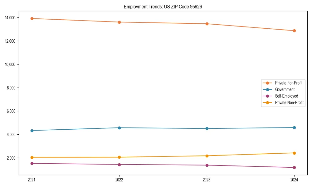 Long-term employment trends in 