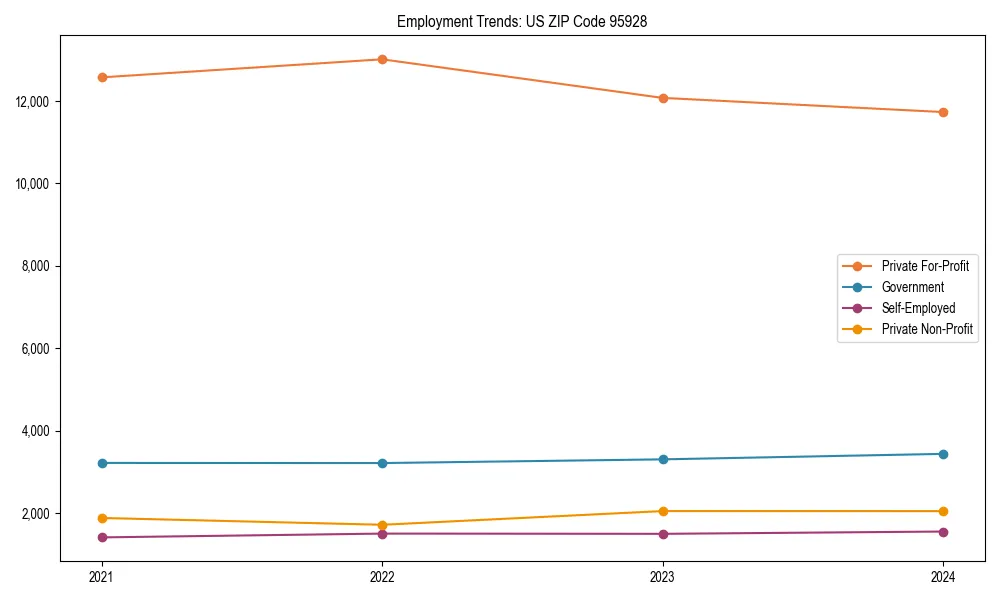 Long-term employment trends in 