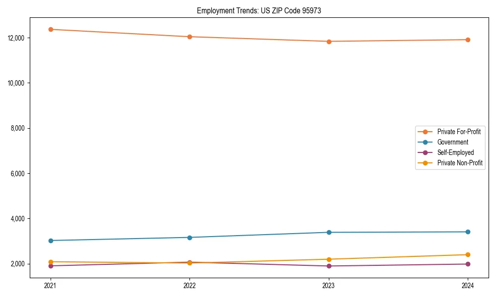 Long-term employment trends in 