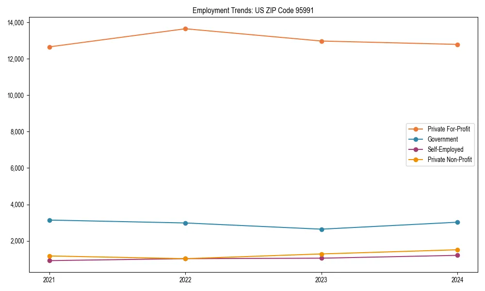 Long-term employment trends in 
