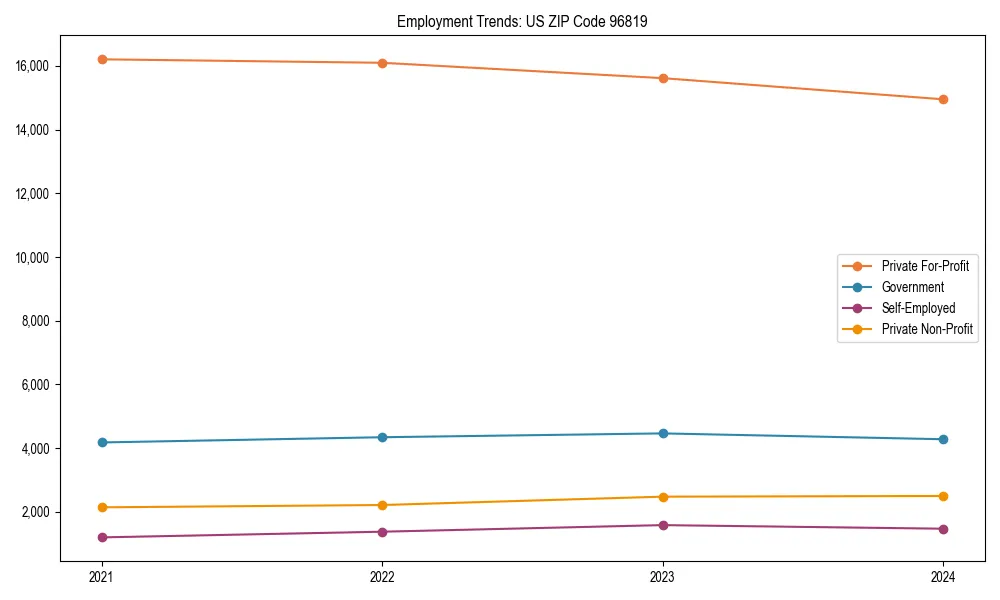 Long-term employment trends in 