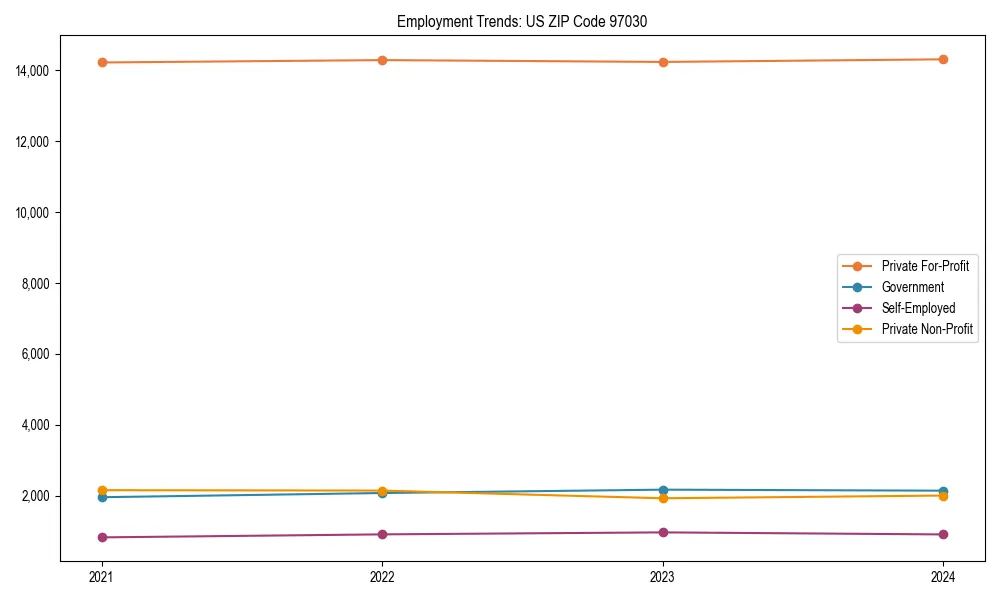 Long-term employment trends in 