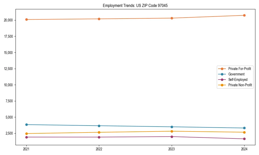 Long-term employment trends in 