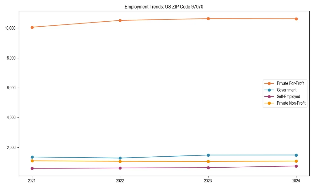Long-term employment trends in 