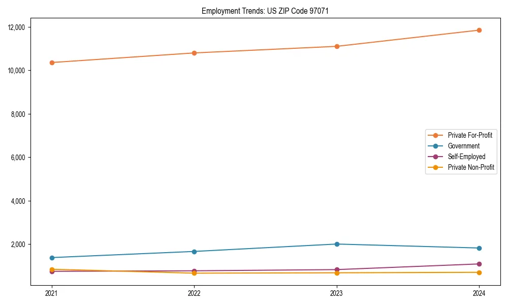 Long-term employment trends in 