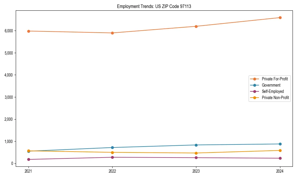 Long-term employment trends in 