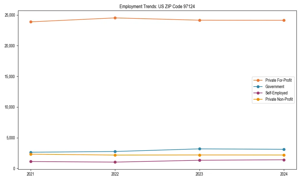 Long-term employment trends in 