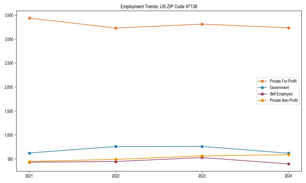 Long-term employment trends in 