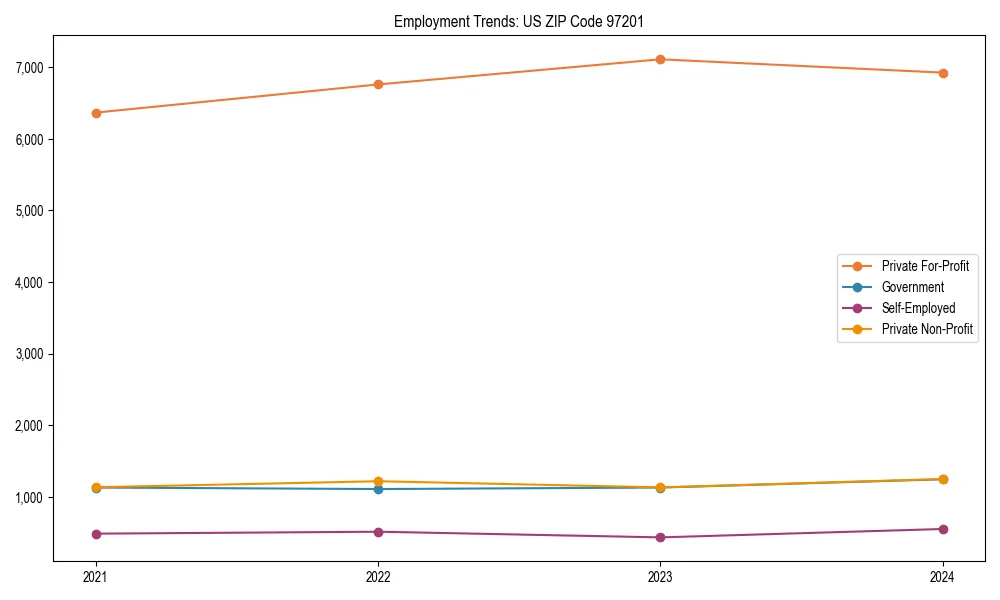 Long-term employment trends in 