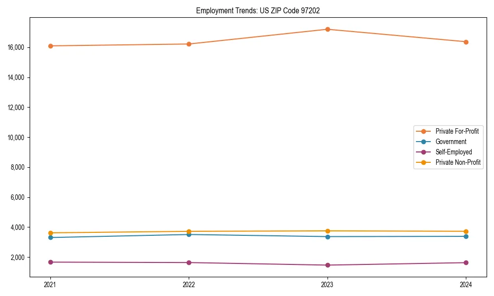 Long-term employment trends in 