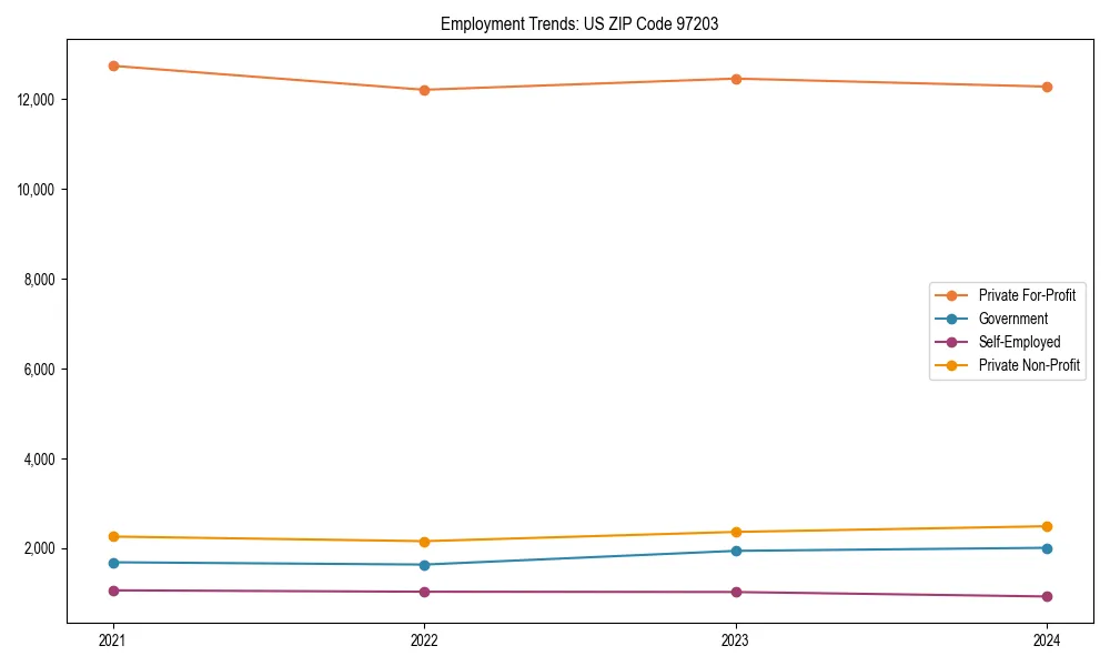 Long-term employment trends in 