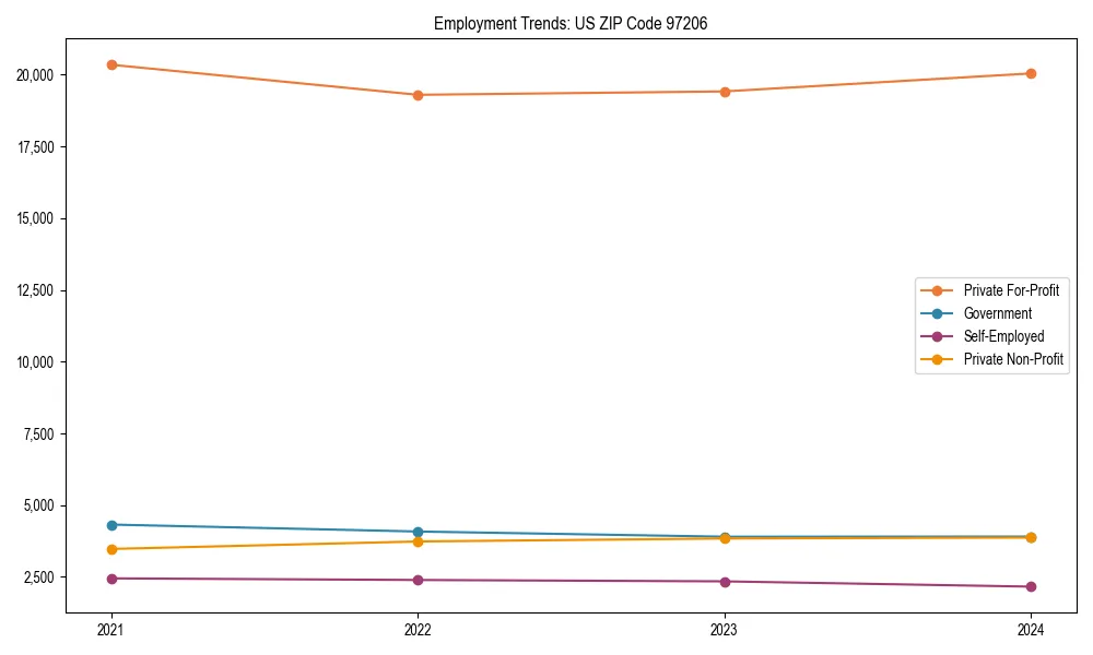 Long-term employment trends in 