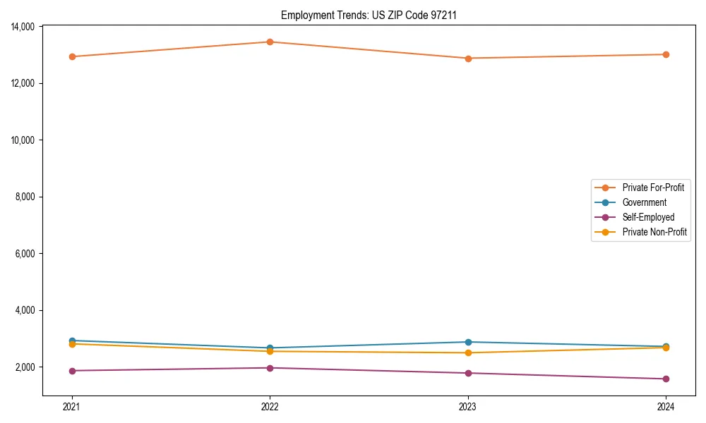 Long-term employment trends in 