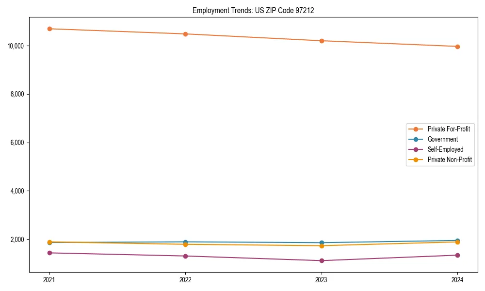 Long-term employment trends in 