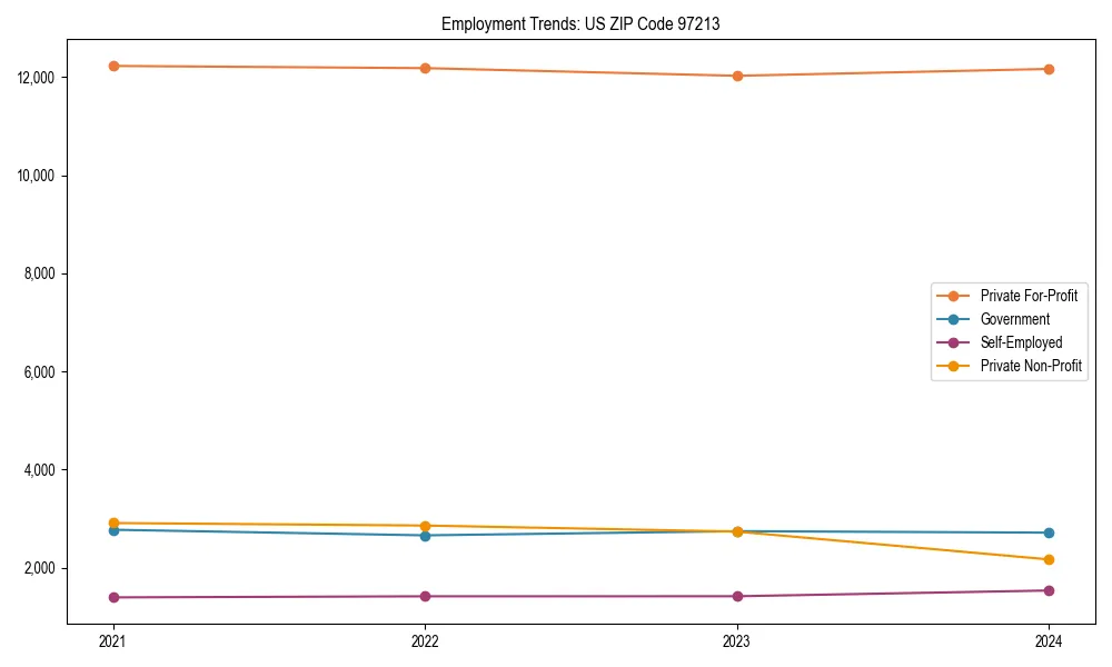 Long-term employment trends in 