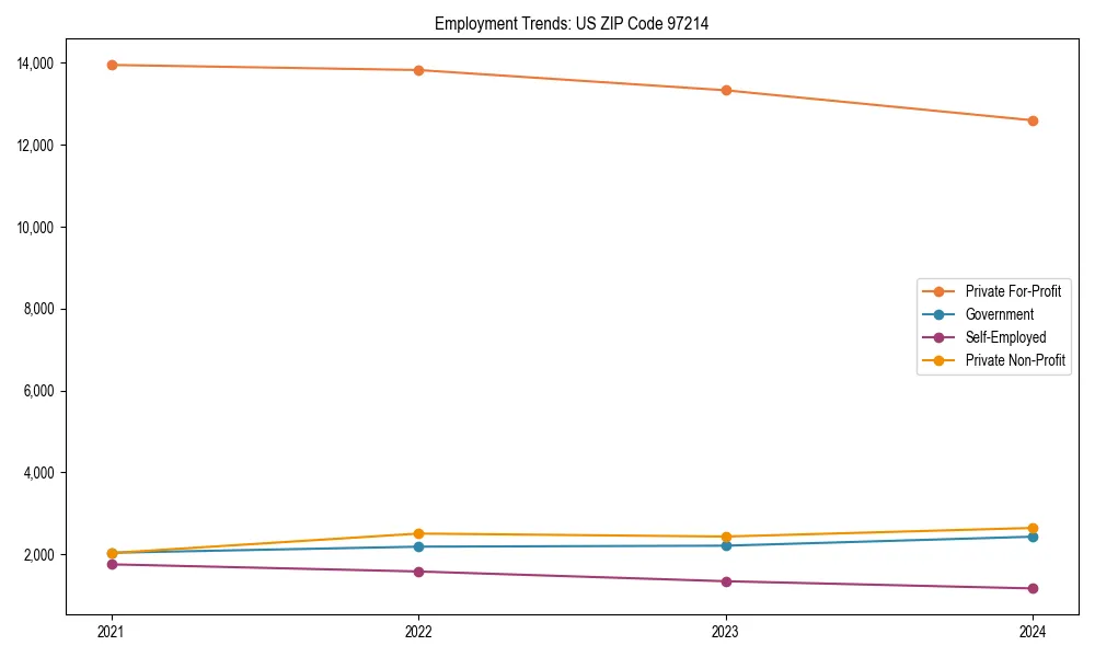 Long-term employment trends in 