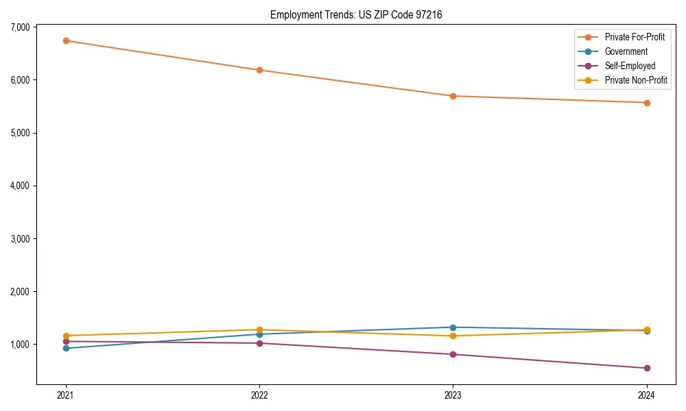 Long-term employment trends in 
