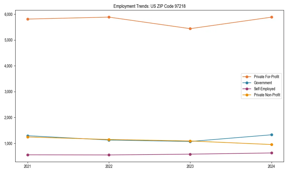 Long-term employment trends in 