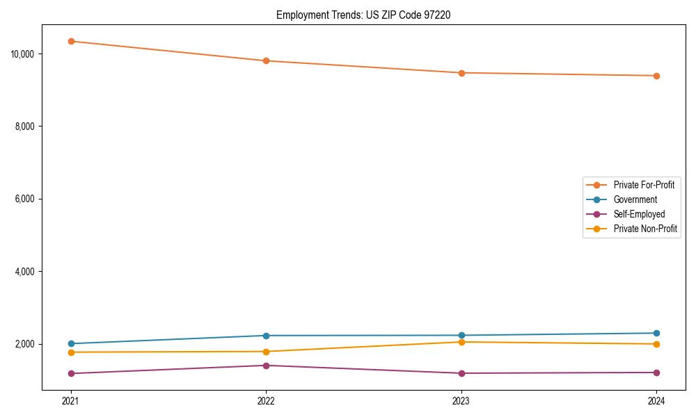 Long-term employment trends in 