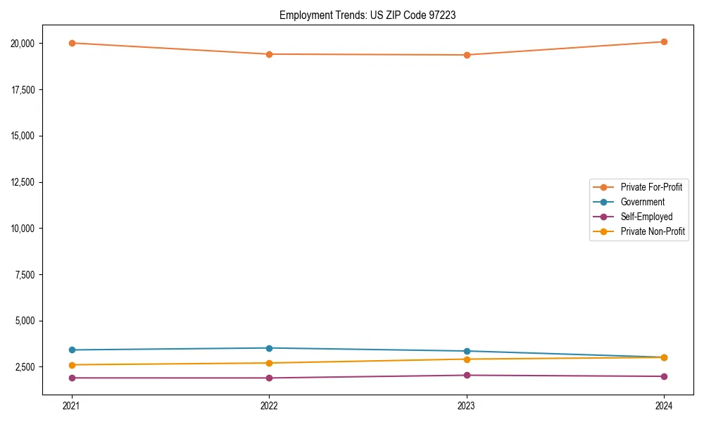 Long-term employment trends in 